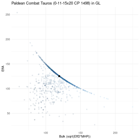 scatterplot for GL