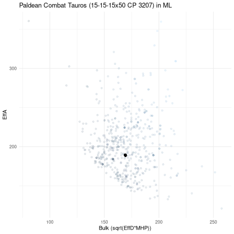 scatterplot for ML