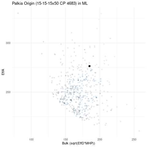 scatterplot for ML