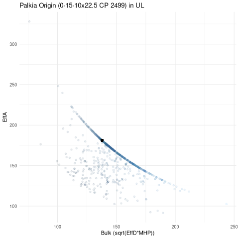 scatterplot for UL