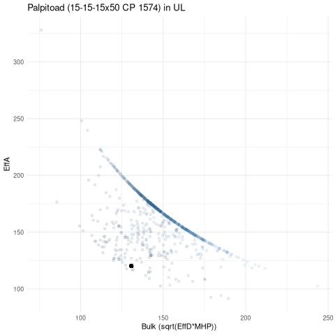 scatterplot for UL