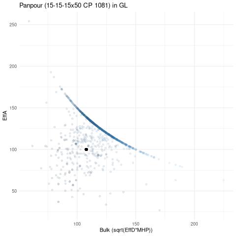 scatterplot for GL