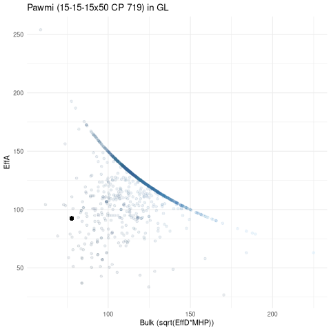 scatterplot for GL
