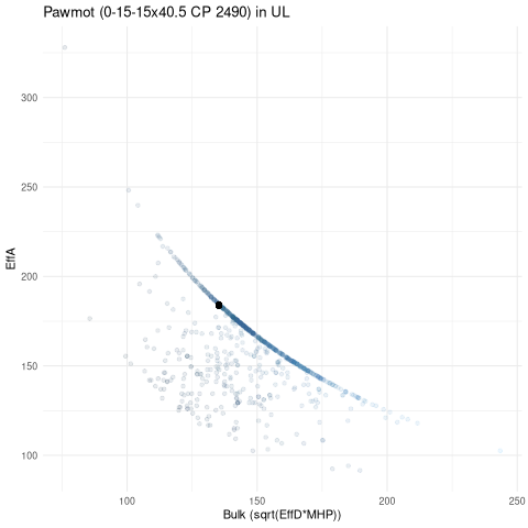 scatterplot for UL