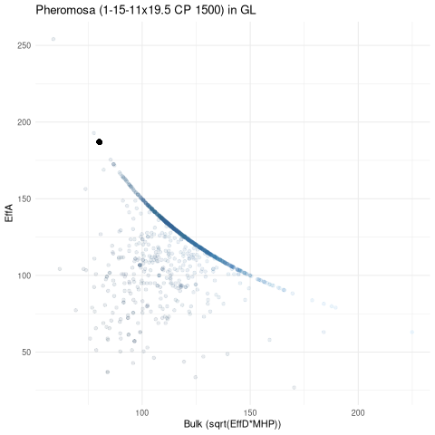scatterplot for GL