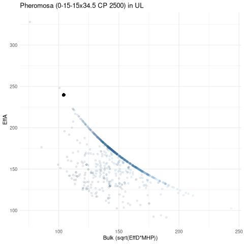 scatterplot for UL
