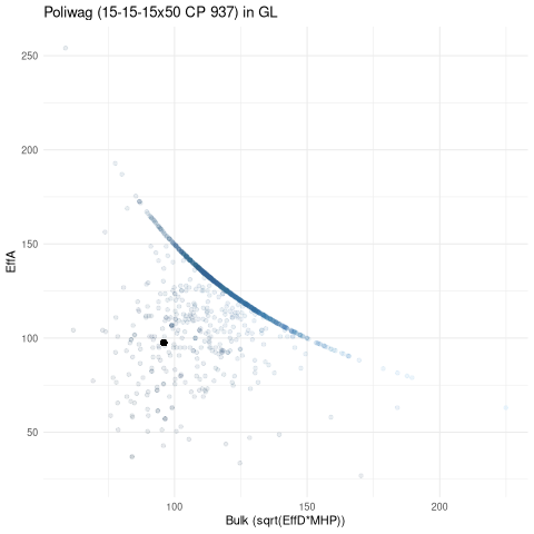 scatterplot for GL