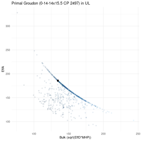 scatterplot for UL