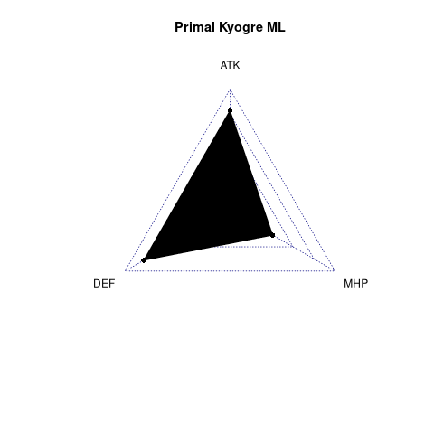 radarplot for ML