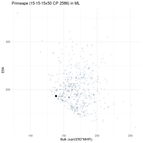 scatterplot for ML