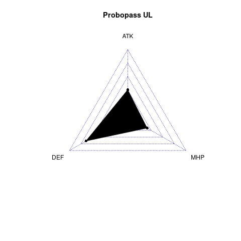 radarplot for UL