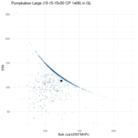 scatterplot for GL