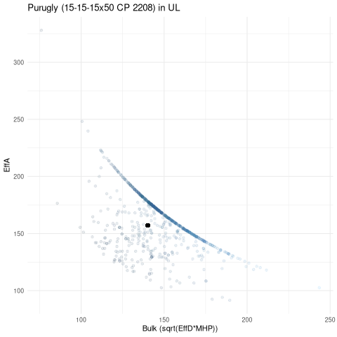 scatterplot for UL