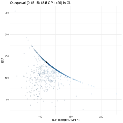 scatterplot for GL