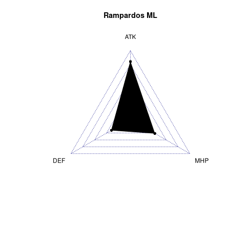 radarplot for ML