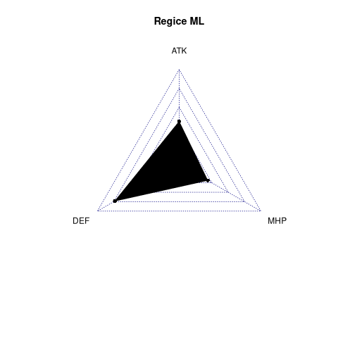 radarplot for ML