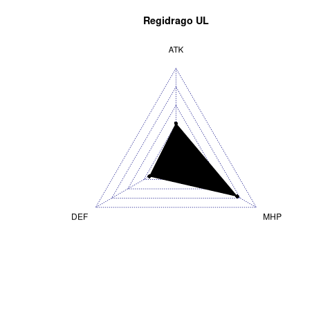 radarplot for UL