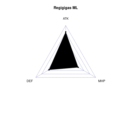 radarplot for ML