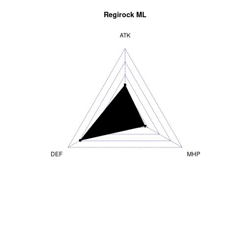 radarplot for ML