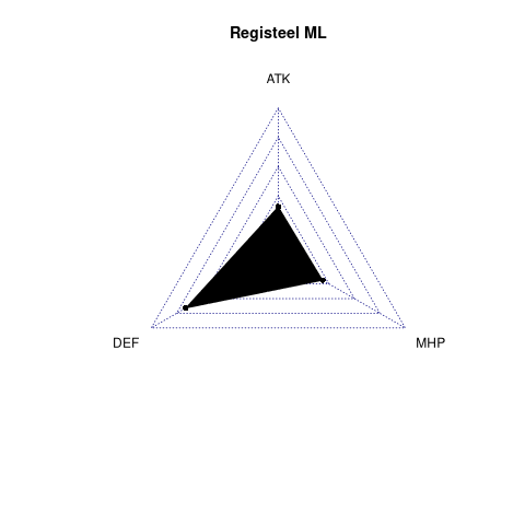 radarplot for ML