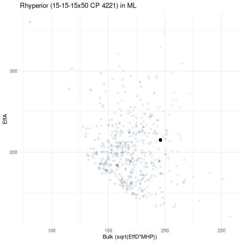scatterplot for ML