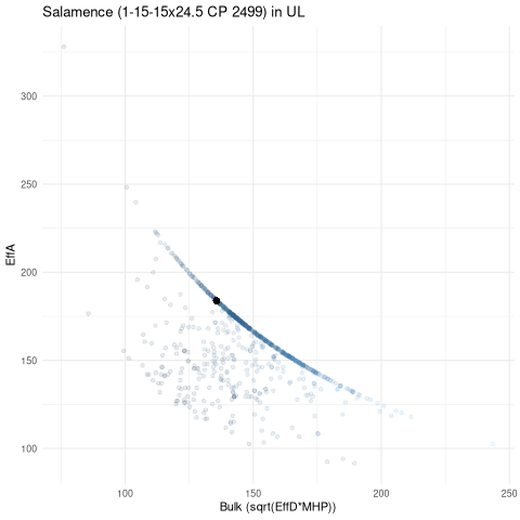 scatterplot for UL