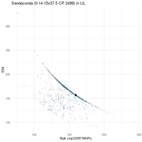 scatterplot for UL