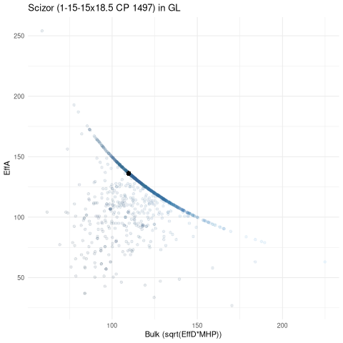 scatterplot for GL