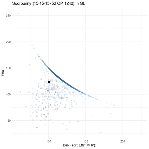 scatterplot for GL