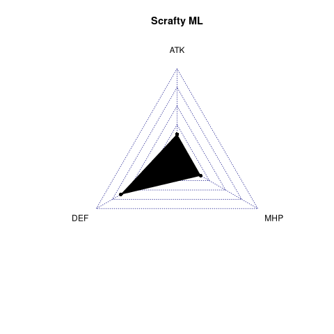 radarplot for ML