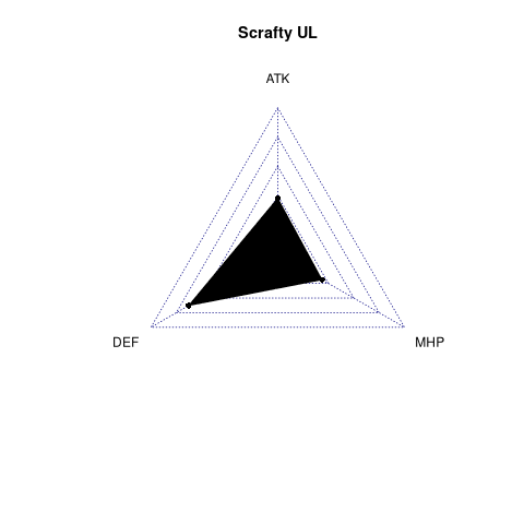 radarplot for UL
