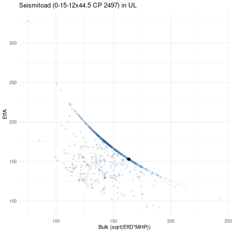 scatterplot for UL