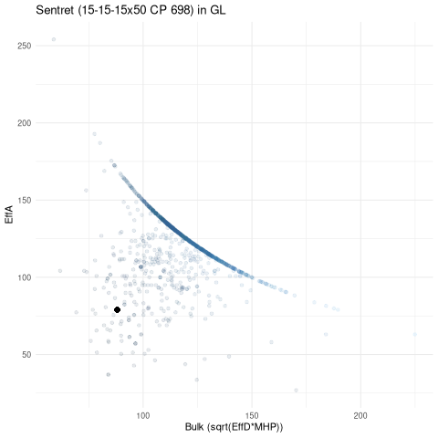 scatterplot for GL
