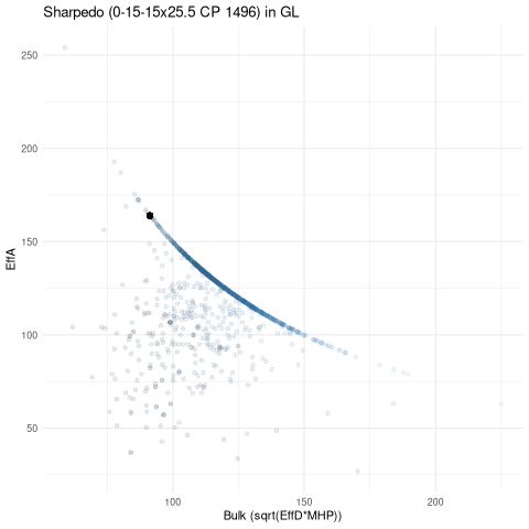 scatterplot for GL