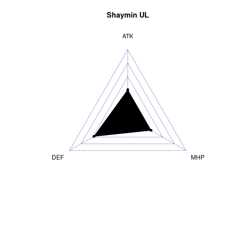 radarplot for UL