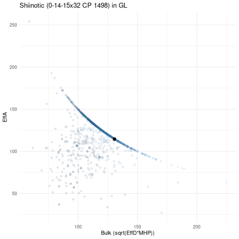 scatterplot for GL