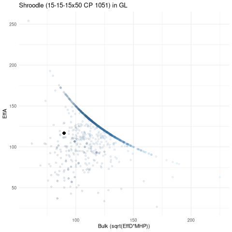 scatterplot for GL