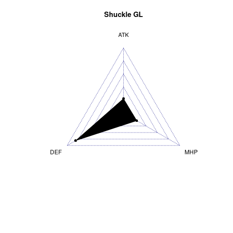 radarplot for GL