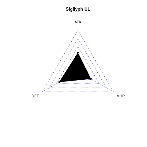 radarplot for UL