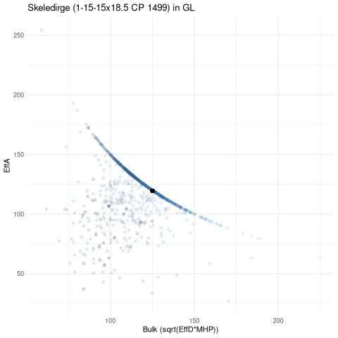 scatterplot for GL
