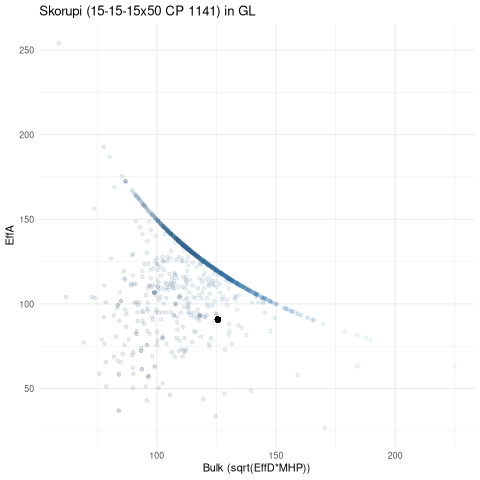 scatterplot for GL