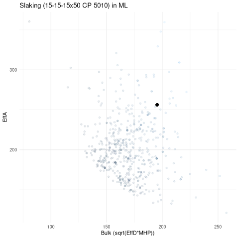 scatterplot for ML
