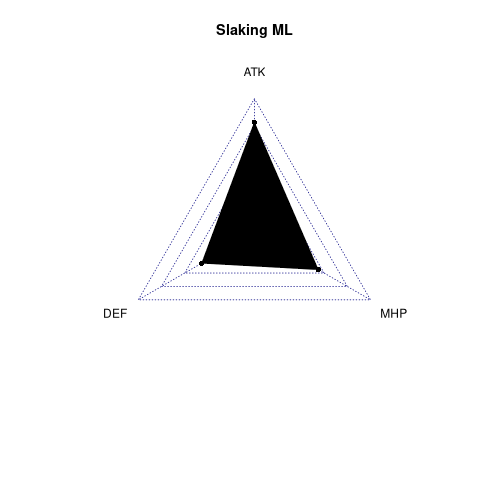 radarplot for ML