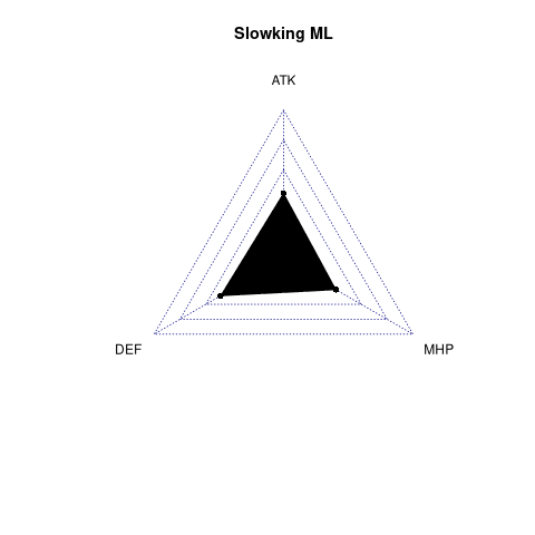 radarplot for ML