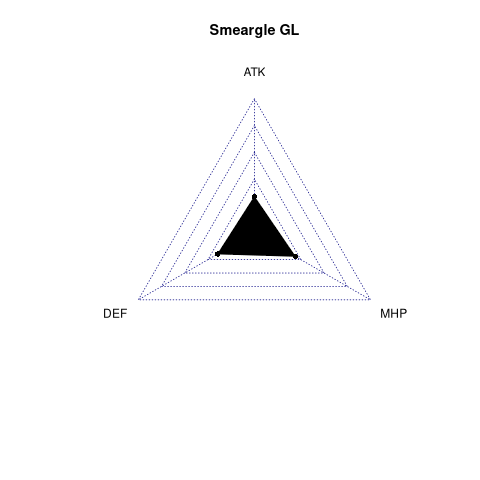 radarplot for GL