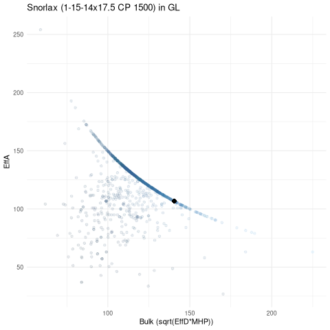 scatterplot for GL
