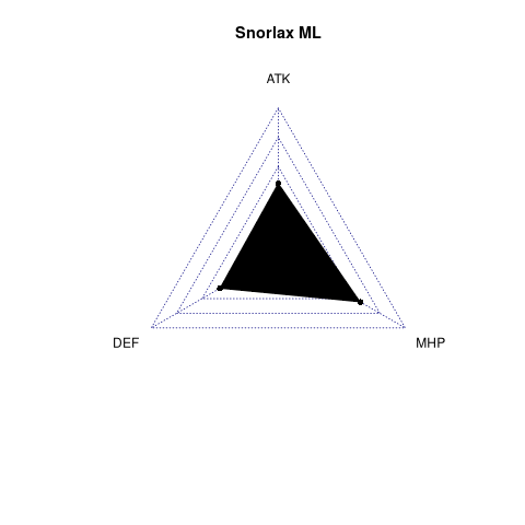 radarplot for ML
