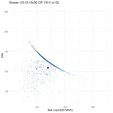 scatterplot for GL