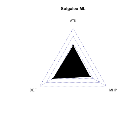 radarplot for ML