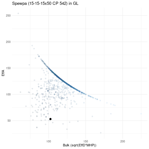 scatterplot for GL